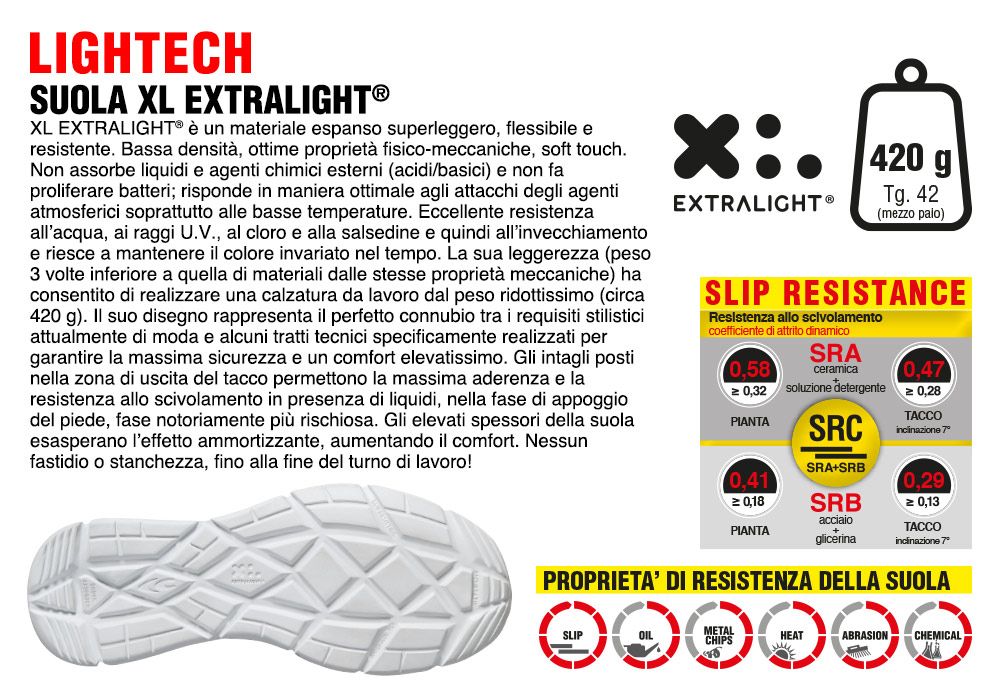 COFRA RUN S1P SRC SCARPA ANTINFORTUNI